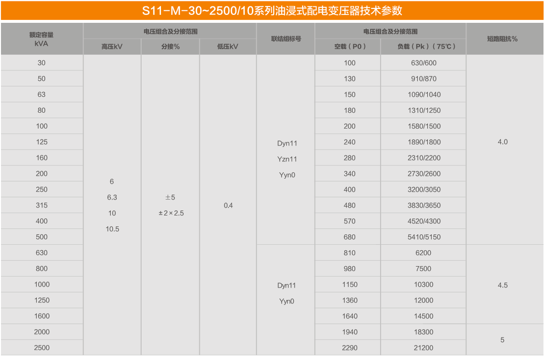 S11系列油浸式變壓器型號大全
