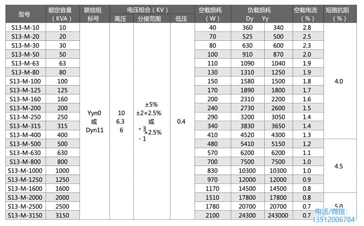 s13油浸式變壓器型號規(guī)格參數(shù)