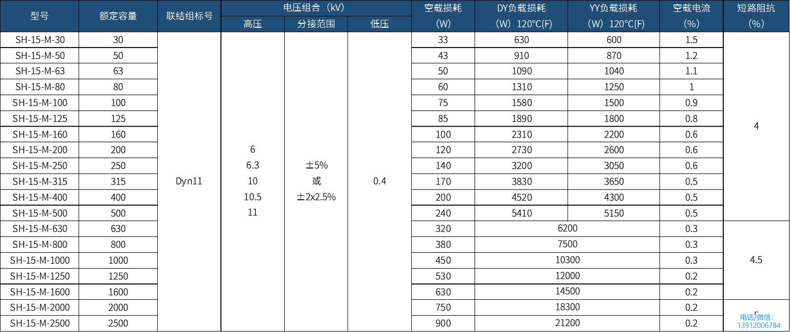 SH15型非晶合金變壓器型號(hào)規(guī)格參數(shù)