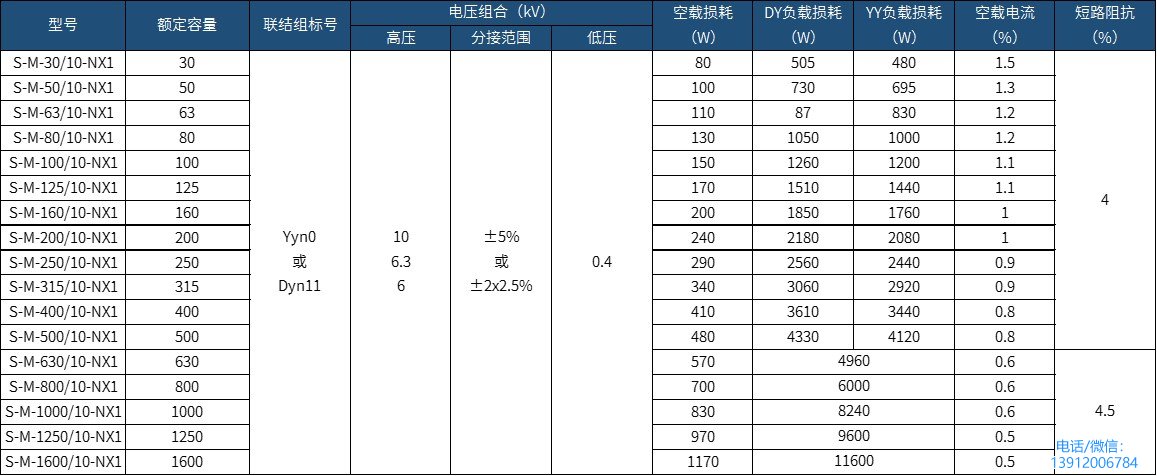 能效一級油浸式變壓器規(guī)格型號參數(shù)