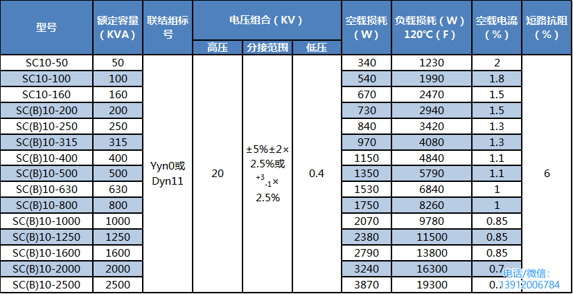 SC(B)10型35KV無(wú)勵(lì)磁調(diào)壓電力變壓器