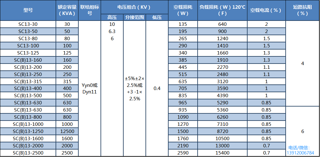 SCB13干式變壓器規(guī)格型號參數(shù)