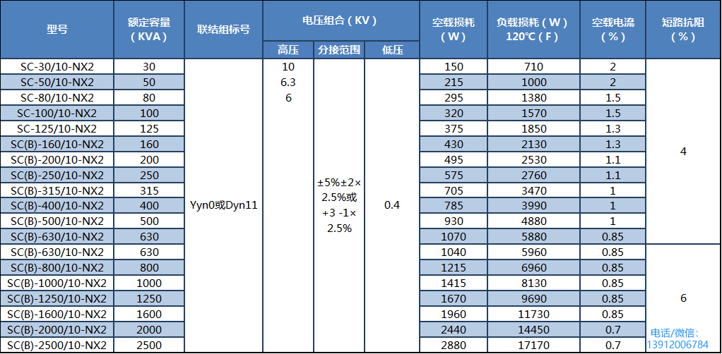 SC(B)H15型非晶合金干式變壓器
