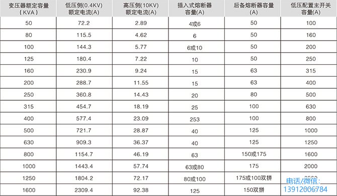 美式箱式變電站站配置表
